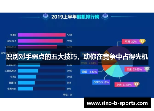 识别对手弱点的五大技巧,助你在竞争中占得先机 识别对手弱点的五大技巧,助你在竞争中占得先机