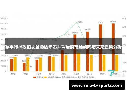赛事转播权拍卖金额逐年攀升背后的市场动向与未来趋势分析 赛事转播权拍卖金额逐年攀升背后的市场动向与未来趋势分析