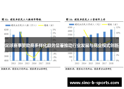 足球赛事赞助商多样化趋势显著推动行业发展与商业模式创新 足球赛事赞助商多样化趋势显著推动行业发展与商业模式创新