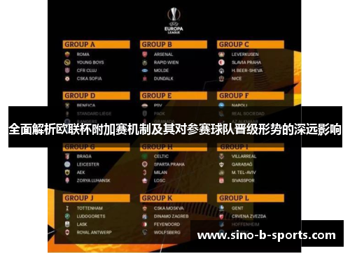 全面解析欧联杯附加赛机制及其对参赛球队晋级形势的深远影响 全面解析欧联杯附加赛机制及其对参赛球队晋级形势的深远影响