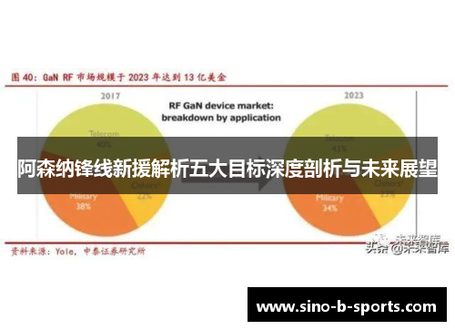 阿森纳锋线新援解析五大目标深度剖析与未来展望