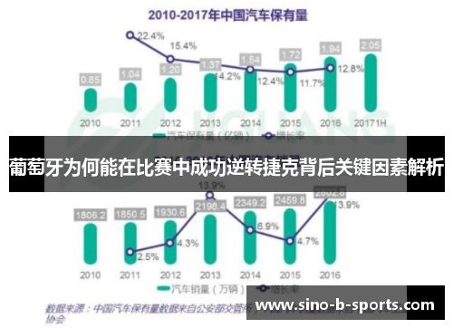葡萄牙为何能在比赛中成功逆转捷克背后关键因素解析