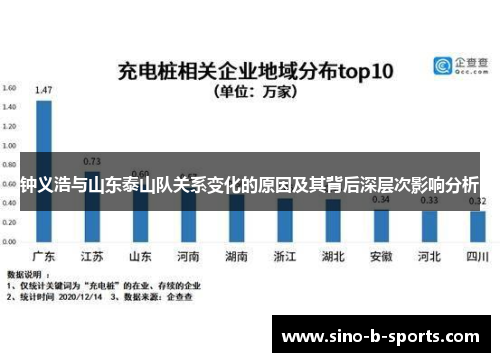 钟义浩与山东泰山队关系变化的原因及其背后深层次影响分析