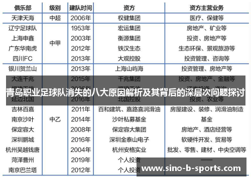 青岛职业足球队消失的八大原因解析及其背后的深层次问题探讨